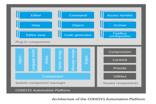 CODESYS Automation Platform